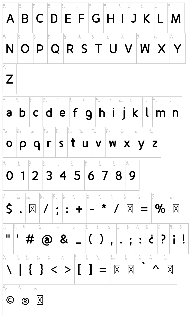 Fineness font map